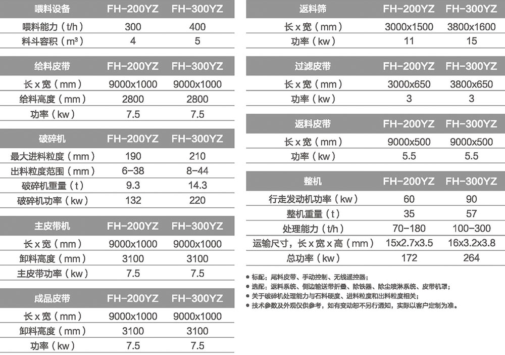 移动式圆锥好色视频下载站